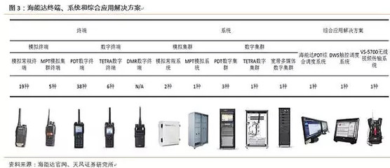 【天風(fēng)通信】海能達(002583)深度2018:專網小巨頭,業務布全球