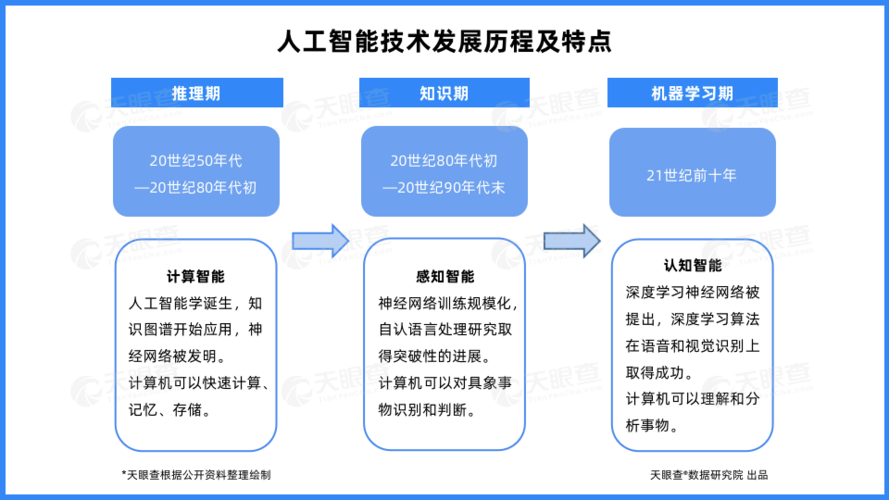 天眼查雲計(jì)算相(xiàng)關企業月均融資30起企業上雲大(dà)勢所趨