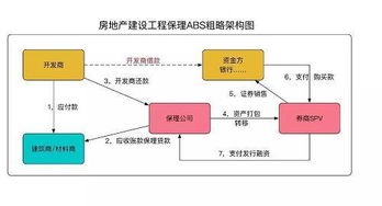 什麽是工(gōng)程保理(lǐ)