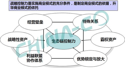 管理(lǐ)咨詢服務 集團戰略管理(lǐ)咨詢 商業模式服務