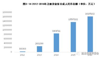 中國(guó)商業保理(lǐ)行業發展報告2016 摘要