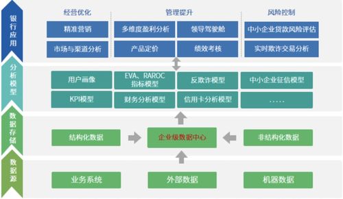 永洪科(kē)技榮登2021數字化轉型創新2大(dà)榜單,引領數智行業鼎新革故