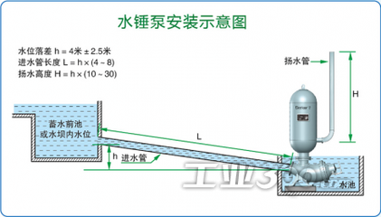 德科(kē)高能無源水泵_産品