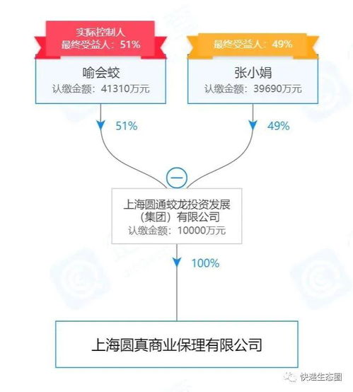 商業保理(lǐ)公司增資至1億元 成立一家創業孵化器企業